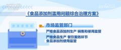 市场监管部分积极督促餐饮服业加强进货 